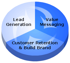 Marketing